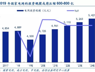 揭秘国家电网，13亿千瓦用电负荷的支撑与挑战