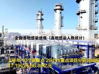 全国各地感染进度（各地感染人数统计）