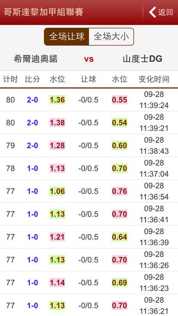 皇冠蓝球比分指数㊙️✅-🈷️皇冠90篮球即时比分