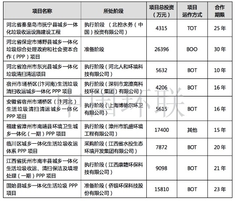 15省市生活垃圾零填埋，绿色实践与未来展望